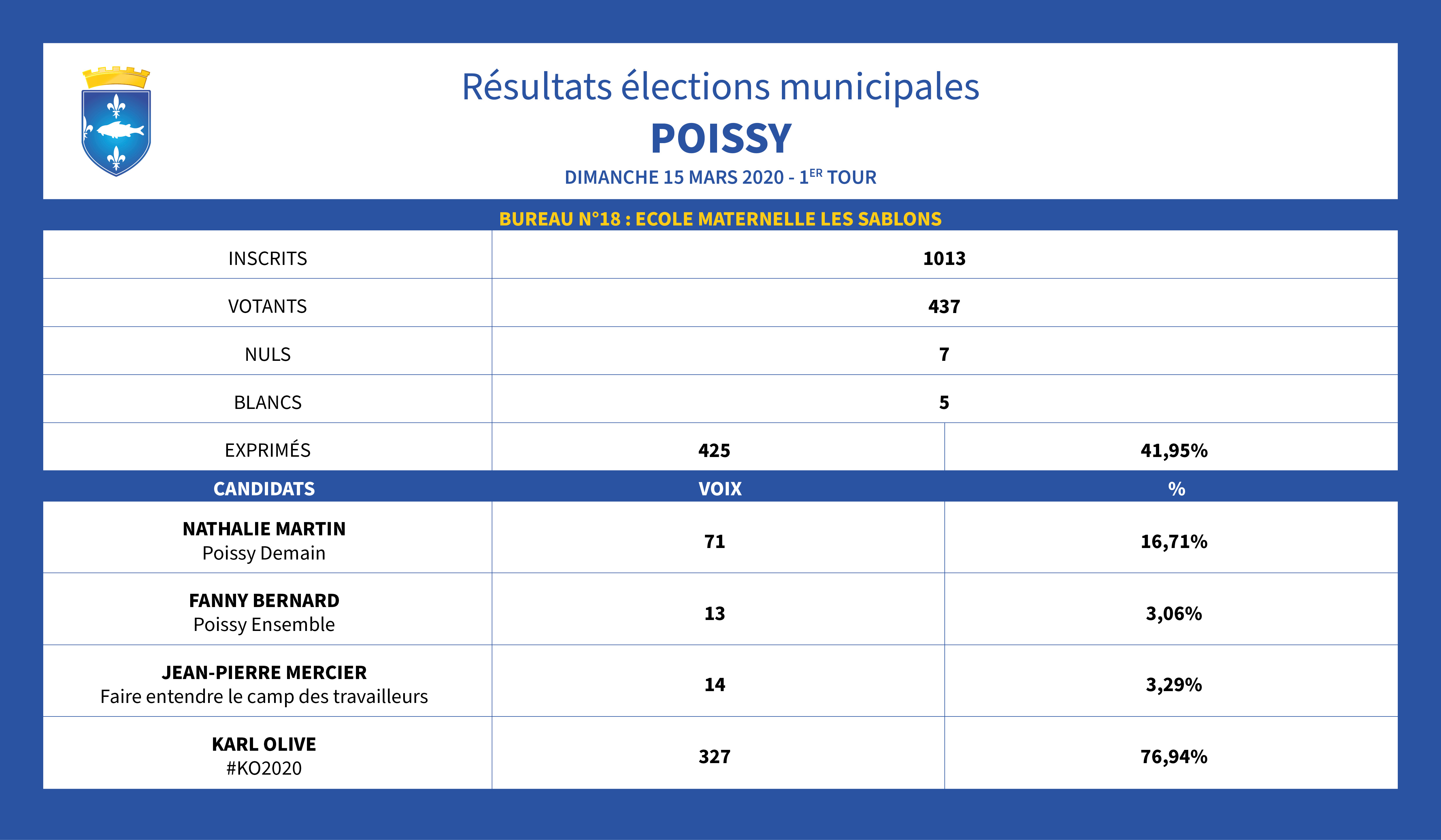 Bureau De Vote Saint Germain En Laye Elections municipales des 15 et 22 mars 2020 à Poissy - Ville de POISSY