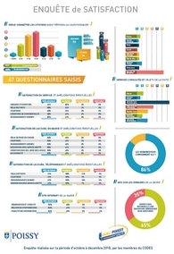 Visuel résultats Enquête de Statisfaction