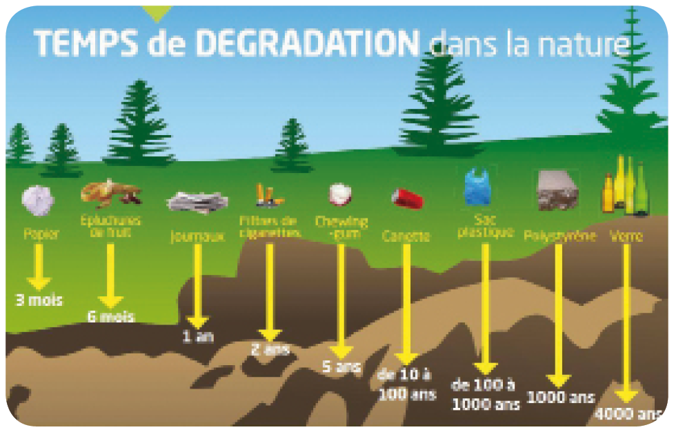 parcs odysee pour la terre